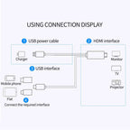 4K 3in1 HDMI Wireless Wifi Mirror Adapter Cable | Orazek UK Ltd