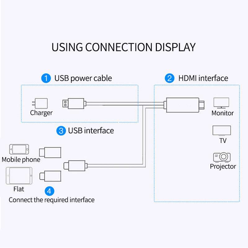 4K 3in1 HDMI Wireless Wifi Mirror Adapter Cable | Orazek UK Ltd