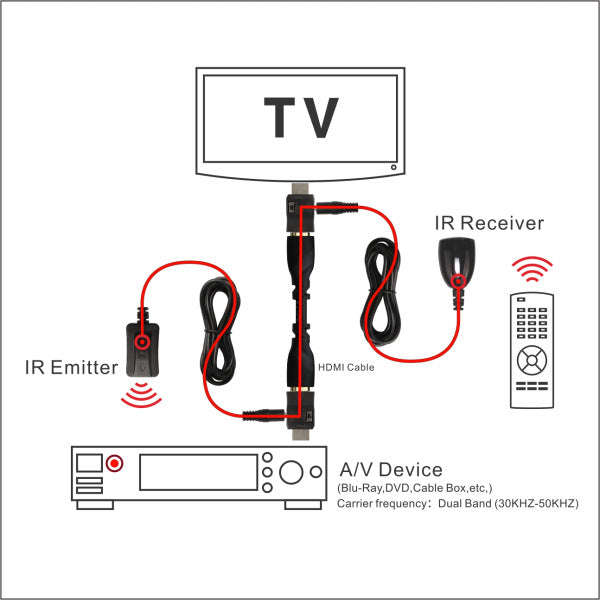 Newest IR Extender Infrared Repeater Remote Control 30 to 60Khz Dual Band IR Over HDMI Remote Control Extender Receiver | Orazek UK Ltd