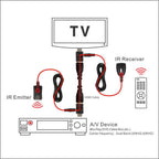 Newest IR Extender Infrared Repeater Remote Control 30 to 60Khz Dual Band IR Over HDMI Remote Control Extender Receiver | Orazek UK Ltd