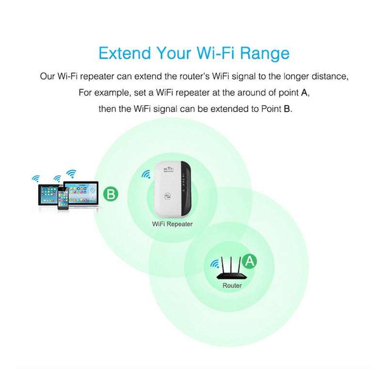 Wifi Repeater Wifi Signal Amplifier | Orazek UK Ltd