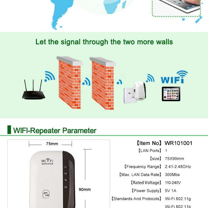 Wireless WiFi Repeater Wi-Fi Range Extender | Orazek UK Ltd